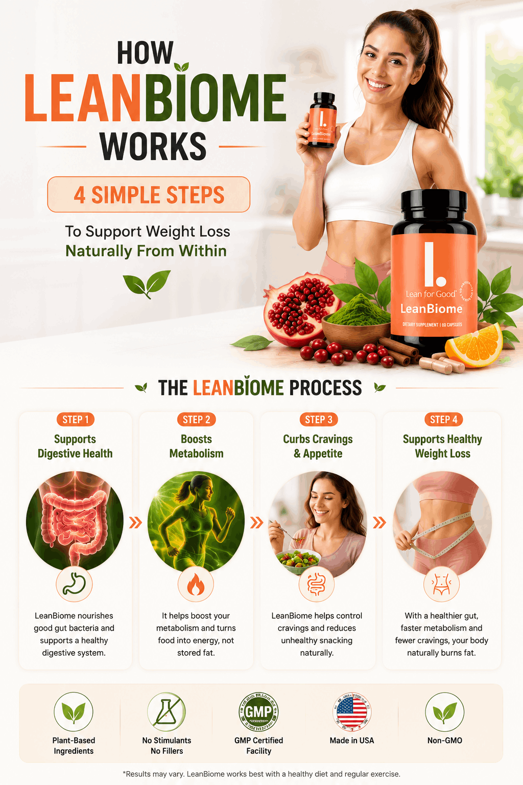 LeanBiome  How it works